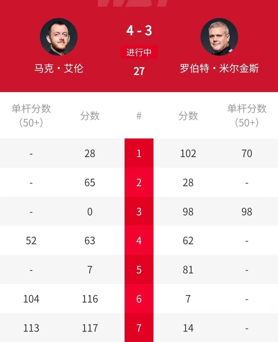 决胜局, 展现大心脏